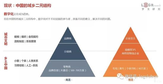 中國的城鄉(xiāng)二元結(jié)構(gòu) 中國的城鄉(xiāng)二元結(jié)構(gòu)