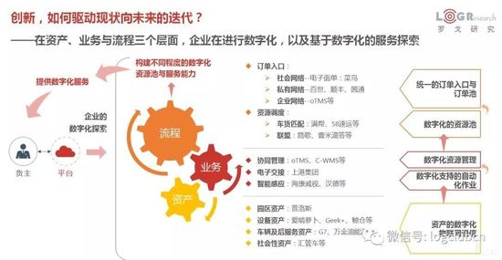 創(chuàng)新,如何驅(qū)動現(xiàn)狀向未來迭代? 創(chuàng)新,如何驅(qū)動現(xiàn)狀向未來迭代?