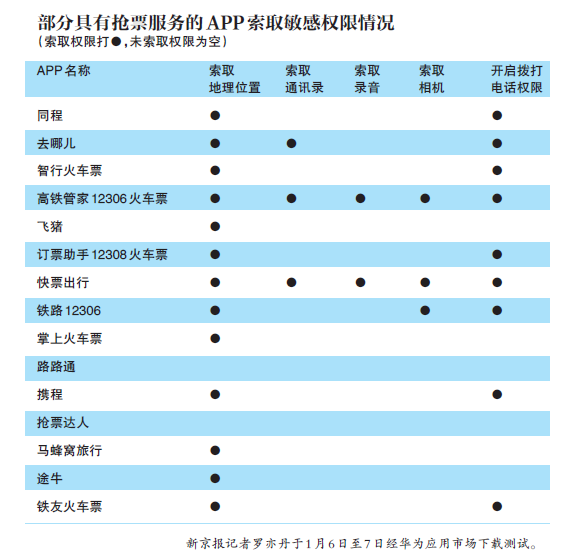 新京報(bào)記者羅亦丹于1 月6 日至7 日經(jīng)華為應(yīng)用市場(chǎng)下載測(cè)試。