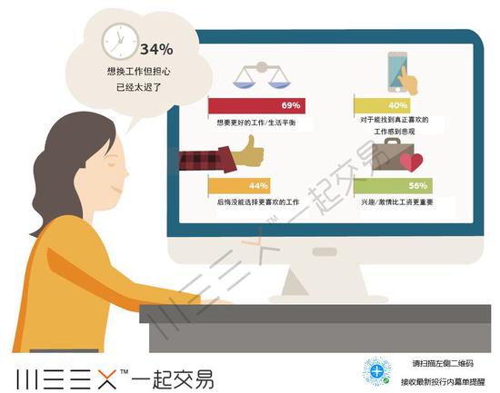 (全世界年輕人對(duì)于換工作的想法都挺類似,來(lái)源:美銀美林)
