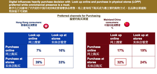 這份奢侈品報告顯示:內地消費者年均花費近24萬元,千禧一代為主力消費群體