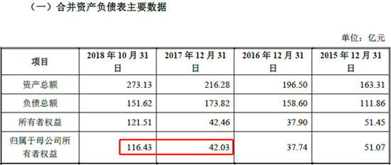 居然新零售資產(chǎn)負(fù)債表情況