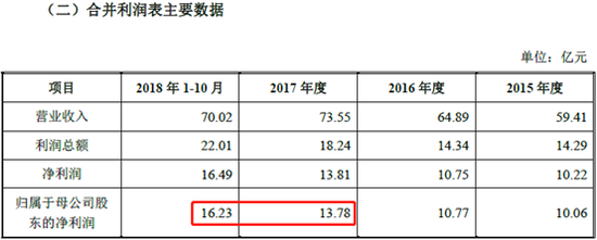 居然新零售利潤(rùn)情況