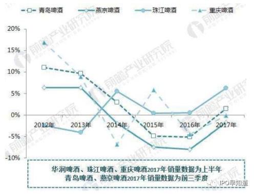 2012-2017Їơƾ^I(y)m(x)»(sh)(j)Դǰհa(chn)I(y)оԺ