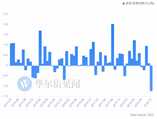 *本文來(lái)自華爾街見(jiàn)聞