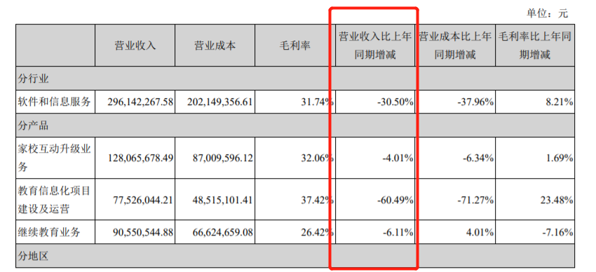 來源:全通教育2018半年報