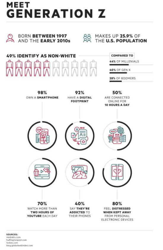 圖片來源:Visual Capitalist