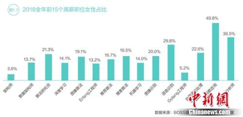 BOSS直聘研究院數(shù)據(jù)。