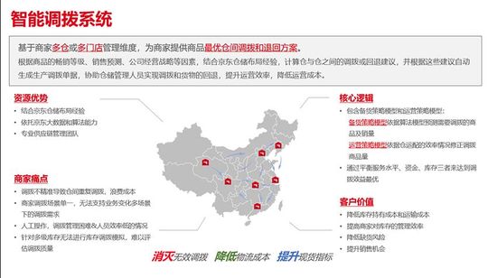 京東庫存代運營服務 京東庫存代運營服務