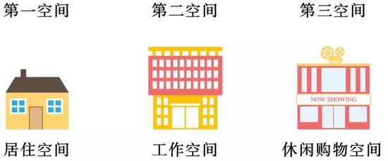 當(dāng)然,由于文化的不同,星巴克的這種屬性在中國(guó)市場(chǎng)似乎不太明顯。