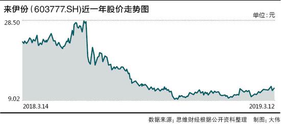 增收不增利愈發(fā)嚴(yán)重