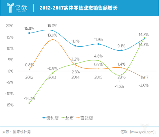 |Wǎ죺2012-2017(sh)wۘI(y)B(ti)N~~L(zhng).png