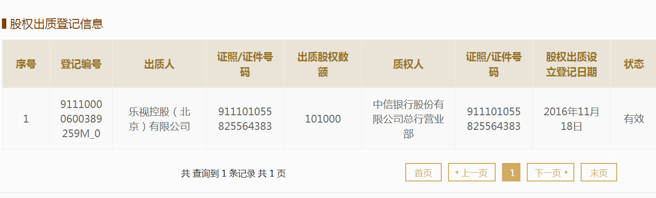 賈躍亭旗下資產(chǎn)世茂工三再拍賣:起拍價(jià)降逾1億元