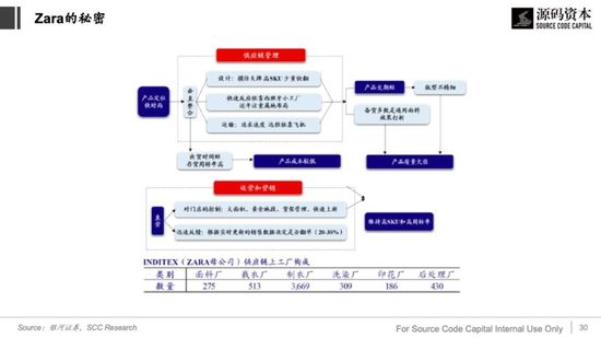 圖片來源:源碼資本