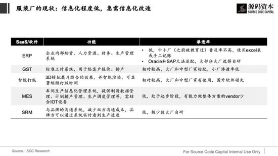 從服裝供應(yīng)鏈看產(chǎn)業(yè)互聯(lián)網(wǎng)的機會