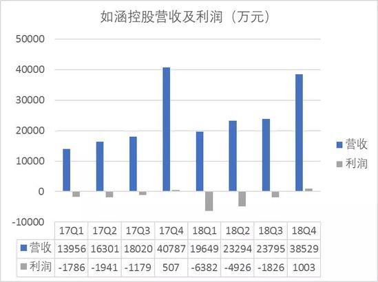 網(wǎng)紅電商第一股折戟記