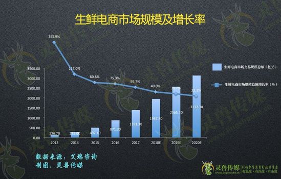 拆解前置倉