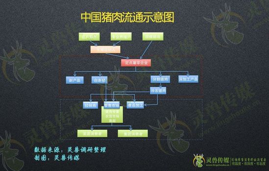 拆解前置倉