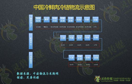 拆解前置倉