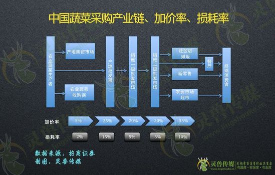 拆解前置倉