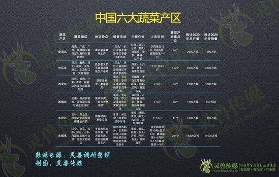 拆解前置倉