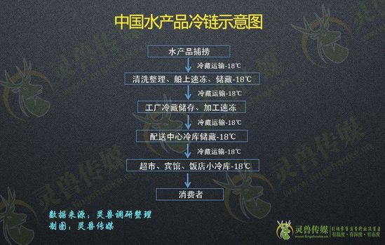 拆解前置倉