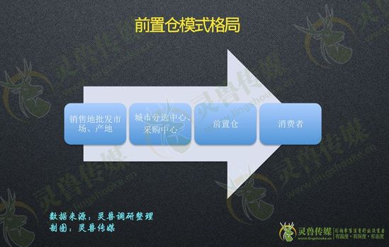 拆解前置倉