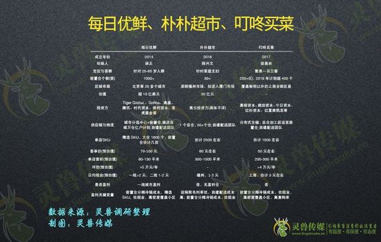 拆解前置倉