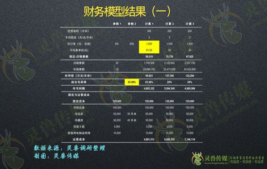 拆解前置倉