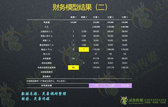 拆解前置倉