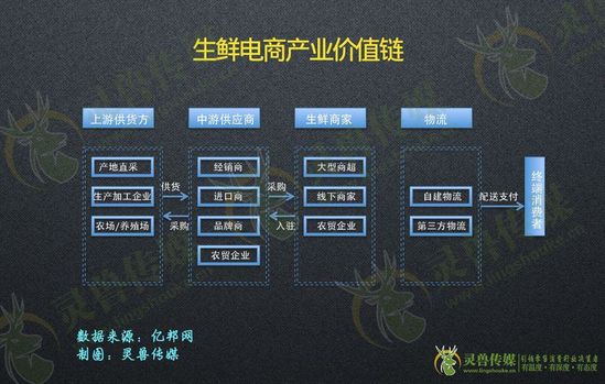 拆解前置倉