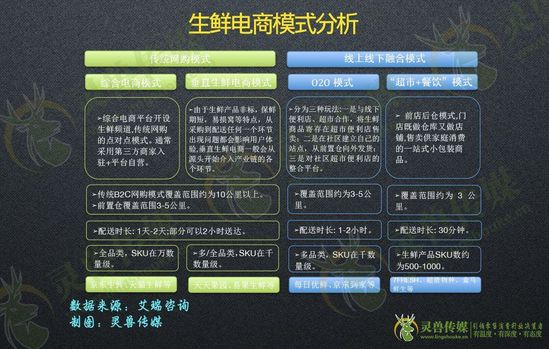 拆解前置倉