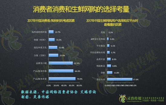 拆解前置倉