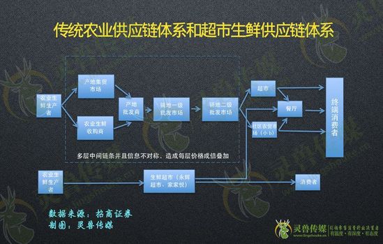 拆解前置倉