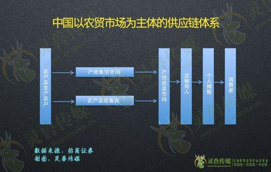 拆解前置倉
