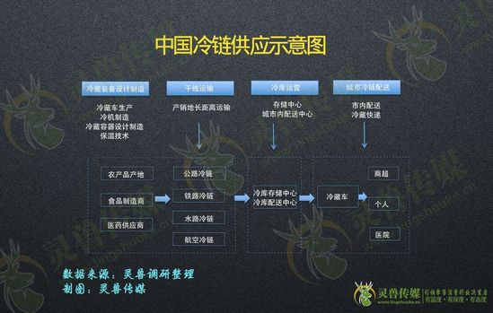 拆解前置倉