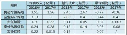 (gu)Hڈ(bo)ӛߓ(j)20172018(bo)Ʊ