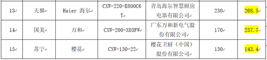 風(fēng)壓檢測情況匯總表