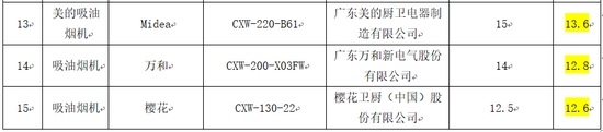 風(fēng)量檢測情況匯總表