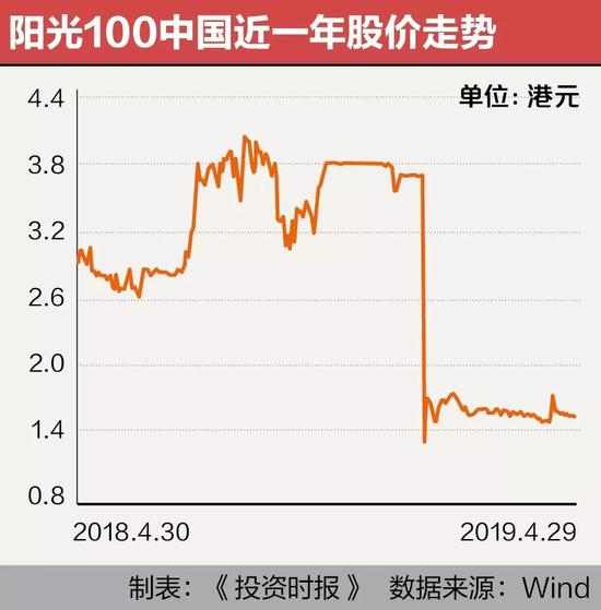 回購交易背后的財(cái)技