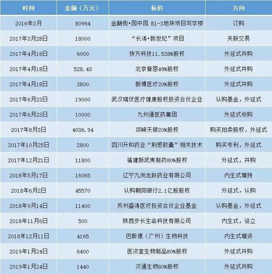 來源:步長制藥公告 制表:老虎財經(jīng)