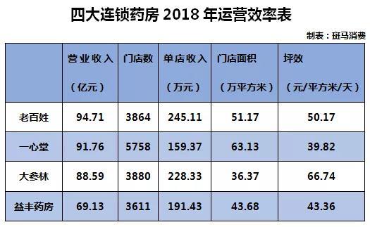 業(yè)內人士分析,這可能是公司部分門店虧損,拖了公司后腿。