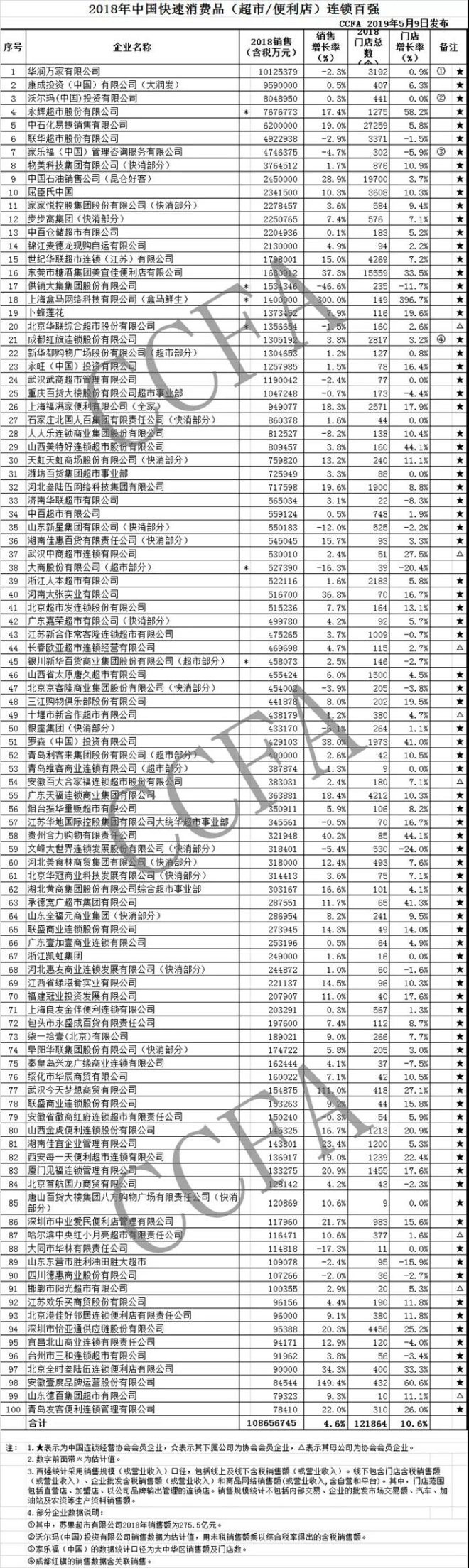 2018Ї(gu)M(fi)Ʒ(/)Bi?gu)?qing)