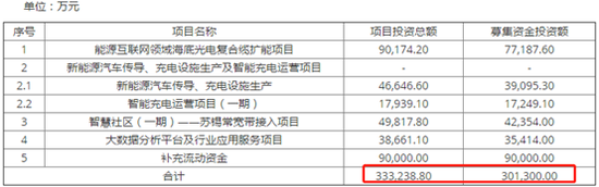 亨通光電33億預(yù)付款與集團(tuán)69億其他應(yīng)收款之謎