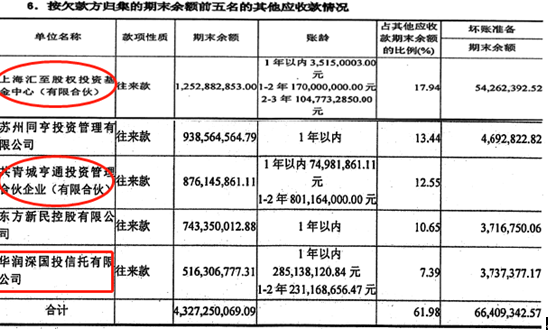 亨通光電33億預(yù)付款與集團(tuán)69億其他應(yīng)收款之謎