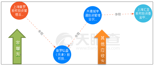 亨通光電33億預(yù)付款與集團(tuán)69億其他應(yīng)收款之謎
