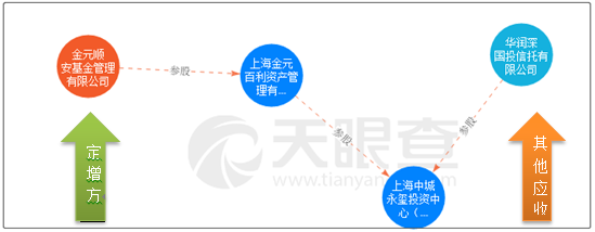 亨通光電33億預(yù)付款與集團(tuán)69億其他應(yīng)收款之謎