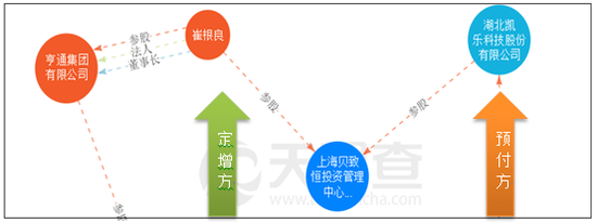亨通光電33億預(yù)付款與集團(tuán)69億其他應(yīng)收款之謎