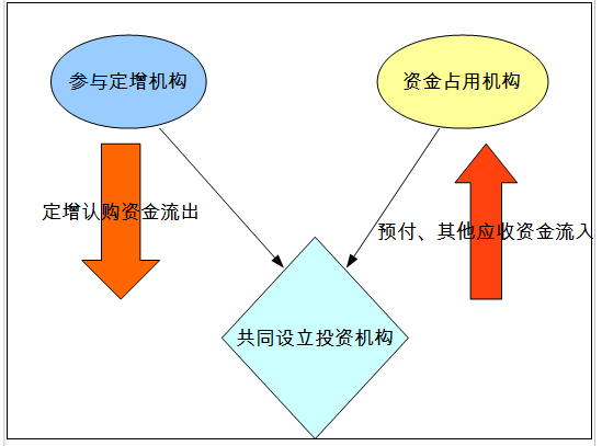 亨通光電33億預(yù)付款與集團(tuán)69億其他應(yīng)收款之謎