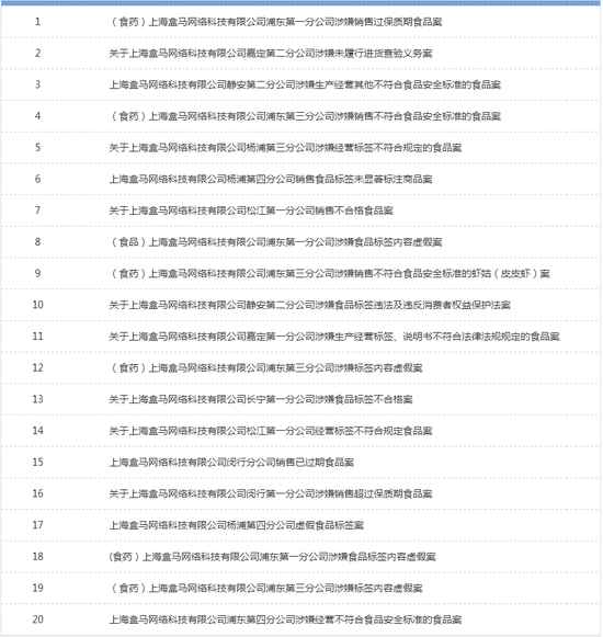 上海市市場(chǎng)監(jiān)管局網(wǎng)站公開(kāi)信息截屏